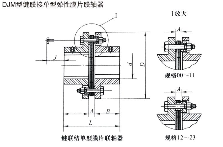 DJM型鍵聯(lián)接單型彈性膜片聯(lián)軸器