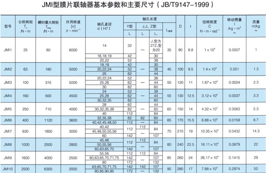 JMI型膜片聯(lián)軸器