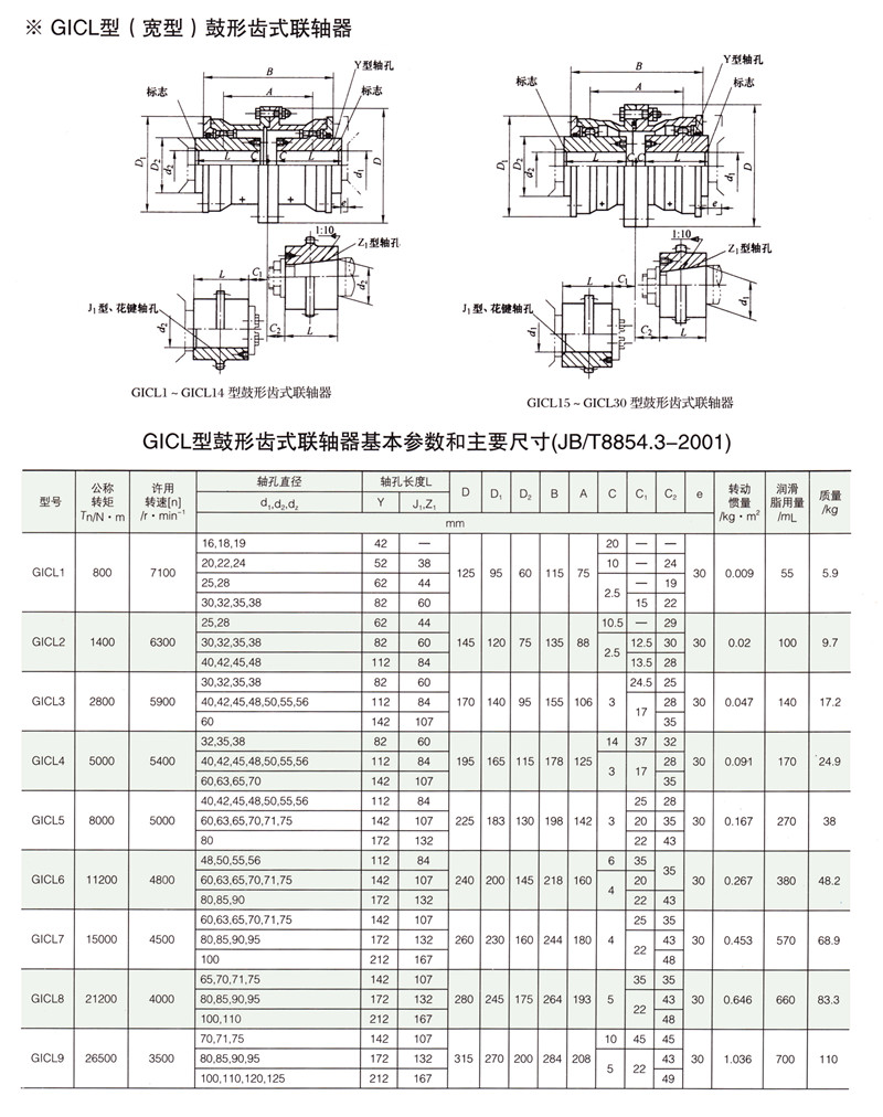 GICL型鼓形齒式聯(lián)軸器