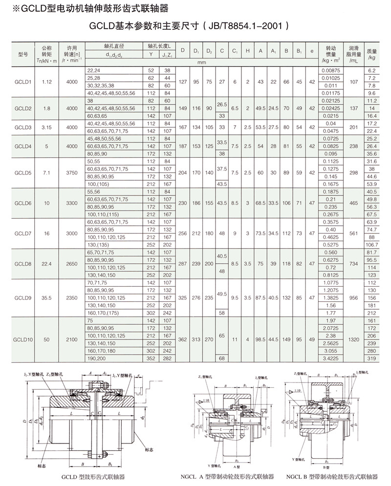 GCLD接電機(jī)型鼓形齒式聯(lián)軸器