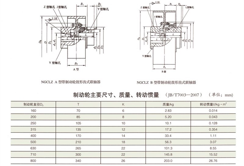 NGCLZ帶制動輪型鼓形齒式聯(lián)軸器