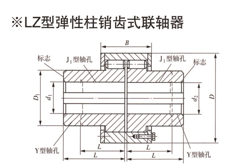 LZ型彈性柱銷齒式聯(lián)軸器