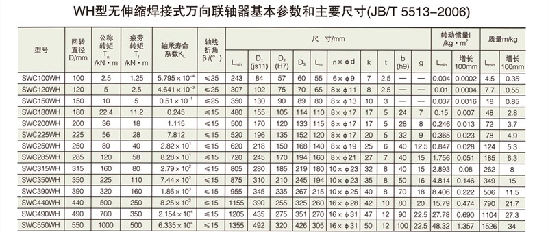 SWC-WH型無(wú)伸縮焊接式萬(wàn)向聯(lián)軸器