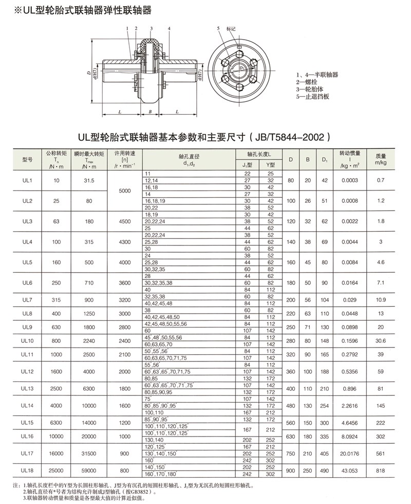 UL型輪胎式聯(lián)軸器