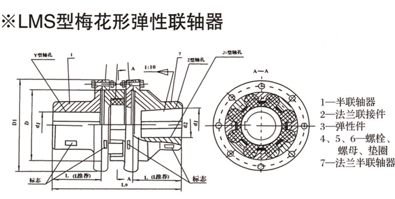 LMS雙法蘭型梅花形彈性聯(lián)軸器