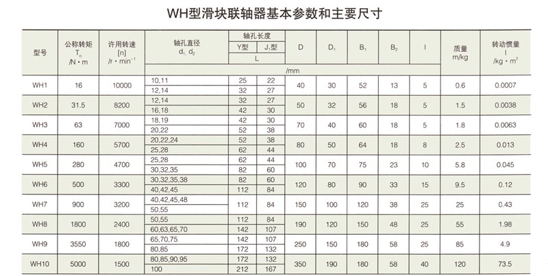 WH型滑塊聯(lián)軸器