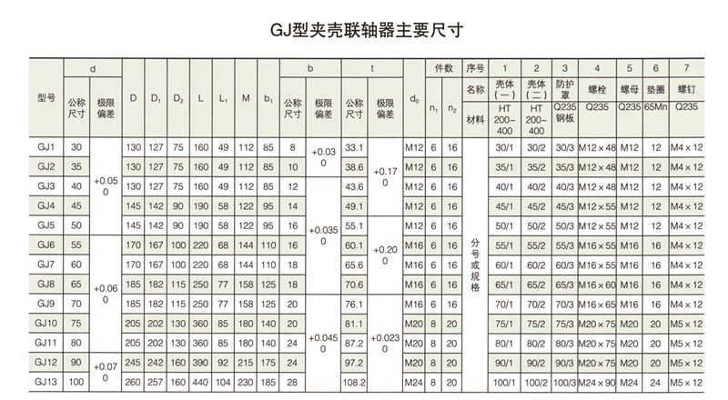 GJ型夾殼聯(lián)軸器