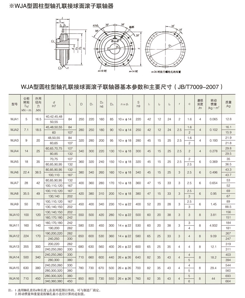 WJA型圓柱形軸孔聯(lián)接球面滾子聯(lián)軸器