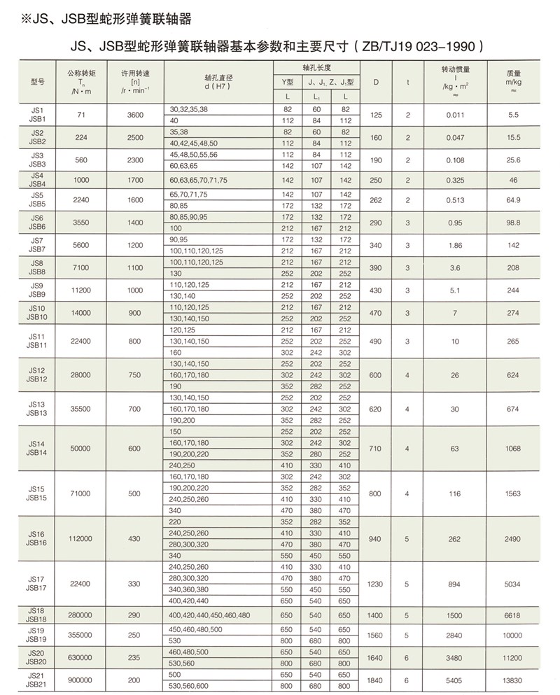 JS、JSB型蛇形彈簧聯(lián)軸器